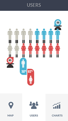 DDOS平台软件CDN加速分析